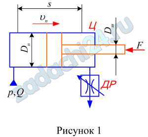 Шток силового гидроцилиндра Ц нагружен силой F и под действием давления p перемещается слева направо, совершая рабочий ход s за время t. Рабочая жидкость при этом из штоковой полости цилиндра сливается через дроссель ДР. Диаметры поршня и штока соответственно равны Dn и Dш. Определить необходимое давление p рабочей жидкости в левой части цилиндра и потребную подачу Q. Потери давления в дросселе Δрд=250 кПа. К.п.д. гидроцилиндра: объемный ηо=0,97, механический ηм=0,90.