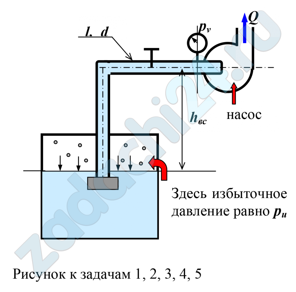 Насос подает жидкость из подземной ёмкости с избыточным давлением газа на поверхности жидкости. На всасывающей линии (длина l, диаметр d, трубы сварные, бывшие в эксплуатации) имеются местные сопротивления: приёмная коробка с клапаном и сеткой, колено и кран с коэффициентом сопротивления ξкр. Показание вакуумметра на входе в насос равно рv, расход жидкости Q, температура t°C. Определить рабочую высоту всасывания насоса hвс и предельную высоту из условия отсутствия кавитации на входе в насос. Объяснить также, почему при кавитации насос не всасывает жидкость и рабочее колесо насоса выходит из строя.
