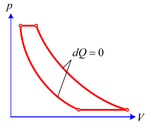 Для идеального цикла газовой турбины с подводом теплоты при p=const (см. рис.39) определить параметры в характерных точках, полезную работу, термический к.п.д., количество подведенной и отведенной теплоты. 