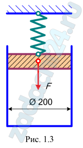 Цилиндр диаметром d = 200 мм (рис. 1.3) плотно закрыт подвешенным на пружине поршнем, условно невесомым и скользящим без трения. В цилиндре образован вакуум, составляющий ω = 90% барометрического давления В = 0,101 МПа.  Определите силу F натяжения пружины, если поршень неподвижен.