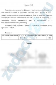 Определить холодильный коэффициент ε парокомпрессионной аммиачной холодильной установки (с дросселем), массовый расход аммиака m, кг/c и теоретическую мощность привода компрессора Nкомпр по заданным значениям температуры влажного насыщенного пара NH3 на входе в компрессор t1 и температуре сухого насыщенного пара за компрессором t2 и холодопроизводительности установки Q. Изобразить схему установки и цикл на Ts - диаграмме.