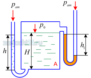 Закрытый резервуар А, заполненный керосином на глубину Н=3 м, снабжен вакуумметром и пьезометром. Определить абсолютное давление р0 над свободной поверхностью в резервуаре и разность уровней ртути в вакуумметре h1, если высота поднятия керосина в пьезометре h=1,5 м.