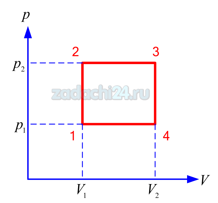 Один моль одноатомного идеального газа участвует в циклическом процессе, график которого, состоящий из двух изохор и двух изобар, представлен на рисунке. Температуры в точках 1 и 3 равны T1 и T3. Известно, что точки 2 и 4 лежат на одной изотерме. Определить работу, совершенную газом за цикл и КПД цикла.