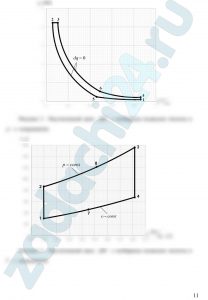 Цикл ДВС с изобарным подводом теплоты (цикл Дизеля) Для идеального цикла поршневого двигателя с подводом теплоты при p=const: 1) Определить основные параметры воздуха p, υ, T, u, h, s в характерных точках цикла и результаты расчетов свести в таблицу; 2) Построить цикл в p-υ -  и T-s - диаграммах; 3) Определить изменения параметров Δu, Δh, Δs и величин q и l для каждого процесса, входящего в цикл; 4) Определить термический к.п.д. цикла и термический к.п.д. соответствующего цикла Карно, осуществленного между максимальной и минимальной температурами; 5) Сделать выводы.