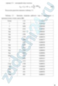 Рассчитать смешанный цикл двигателя внутреннего сгорания, т.е. найти параметры p, V и T для характерных точек цикла, изменение внутренней энергии, энтальпии, энтропии, а также работу в отдельных процессах и цикле. Определить также степень предварительного расширения, степень повышения давления и термический КПД цикла. Параметры выбрать из таблицы 1. Дополнительные данные для расчета: начальный объем - V1=0,001 м³; количество теплоты, подводимой в изобарном процессе - Qp=1,05 кДж; количество теплоты, подводимой в изохорном процессе - Qυ=0,65 кДж; удельные теплоемкости - ср=1,15 кДж/(кг·К), сυ=0,85 кДж/(кг·К); показатель адиабаты k=1,4; удельная газовая постоянная R=0,330 кДж/(кг·К). Степень сжатия ε. Изобразить цикл в p-V и T-s - диаграммах.