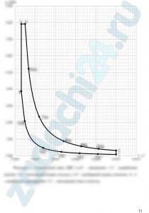 Рассчитать смешанный цикл двигателя внутреннего сгорания, т.е. найти параметры p, V и T для характерных точек цикла, изменение внутренней энергии, энтальпии, энтропии, а также работу в отдельных процессах и цикле. Определить также степень предварительного расширения, степень повышения давления и термический КПД цикла. Параметры выбрать из таблицы 1. Дополнительные данные для расчета: начальный объем - V1=0,001 м³; количество теплоты, подводимой в изобарном процессе - Qp=1,05 кДж; количество теплоты, подводимой в изохорном процессе - Qυ=0,65 кДж; удельные теплоемкости - ср=1,15 кДж/(кг·К), сυ=0,85 кДж/(кг·К); показатель адиабаты k=1,4; удельная газовая постоянная R=0,330 кДж/(кг·К). Степень сжатия ε. Изобразить цикл в p-V и T-s - диаграммах.