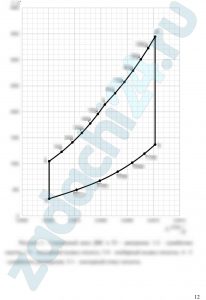 Рассчитать смешанный цикл двигателя внутреннего сгорания, т.е. найти параметры p, V и T для характерных точек цикла, изменение внутренней энергии, энтальпии, энтропии, а также работу в отдельных процессах и цикле. Определить также степень предварительного расширения, степень повышения давления и термический КПД цикла. Параметры выбрать из таблицы 1. Дополнительные данные для расчета: начальный объем - V1=0,001 м³; количество теплоты, подводимой в изобарном процессе - Qp=1,05 кДж; количество теплоты, подводимой в изохорном процессе - Qυ=0,65 кДж; удельные теплоемкости - ср=1,15 кДж/(кг·К), сυ=0,85 кДж/(кг·К); показатель адиабаты k=1,4; удельная газовая постоянная R=0,330 кДж/(кг·К). Степень сжатия ε. Изобразить цикл в p-V и T-s - диаграммах.