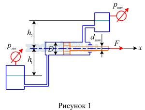 Определить усилие F, развиваемое гидроцилиндром, если давление газа в гидроаккумуляторах равно рмн и рвак. Уровни жидкости в гидроаккумуляторах равны h1 и h2. Диаметры гидроцилиндра и штока равны D и dшт. Плотность жидкости в гидросистеме равна ρ.