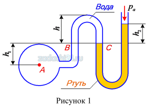 Определить манометрическое давление в трубопроводе А, если высота столба ртути по пьезометру h2=25 см. Центр трубопровода расположен на h1=40 см ниже линии раздела между водой и ртутью.