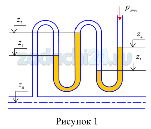 Определить избыточное давление воды в трубе по показаниям батарейного ртутного манометр. Отметки уровней от оси трубы z1=1,75 м, z2=3 м, z3=1,5 м, z4=2,5 м. Плотность ртути ρрт=13600 кг/м³, воды - ρв=1000 кг/м³.