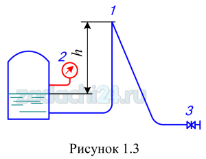 Определить вакуумметрическое давление в верхней точке сифона (точка 1) в момент его зарядки (заполнением жидкостью), если показания манометра 2 равно рм, а удельный вес жидкости γ. Движение жидкости в сифоне отсутствует (задвижка 3 закрыта) (рис. 1.3).