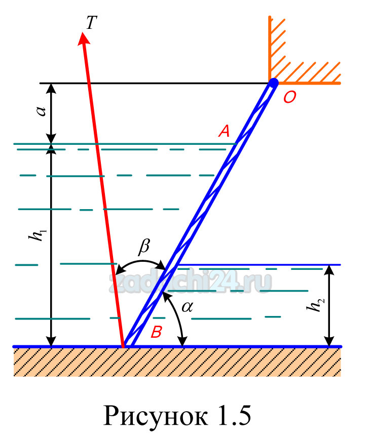 Определить силу давления воды на прямоугольный щит OB шириной b и положение центра давления (от дна), если глубина воды слева от щита h1, а справа h2 (рис. 1.5). Щит наклонен к горизонту под углом α. Найти начальное усилие T, которое нужно приложить к тросу, направленному под углом β к щиту, если вес щита G. Трением в шарнире O пренебречь. Превышение шарнира над горизонтом воды равно a.