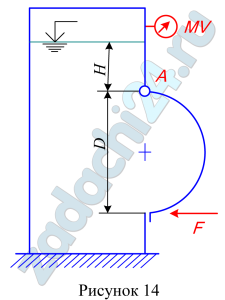 Закрытый резервуар (рис. 14, табл.4) заполнен дизельным топливом, температура которого 20 ºС. В вертикальной стенке резервуара имеется прямоугольное отверстие (D×b), закрытое полуцилиндрической крышкой. Она может повернуться вокруг горизонтальной оси A. Мановакуумметр MV показывает манометрическое давление рм или вакуум рвак. Глубина топлива над крышкой равна Н, массы крышки - m. Определить усилие F, которое необходимо приложить к нижней части крышки, чтобы она не открывалась.