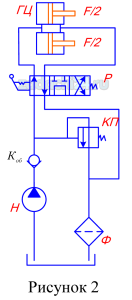 В приводах многих машин (прессах, бульдозерах, скреперах подъемниках, станках) применяется схема гидропривода, изображенная на рисунке: Гидропривод состоит из бака масляного Б, насоса Н, обратного клапана КО, гидрораспределителя Р, гидроцилиндров ГЦ, трубопроводов, предохранительного клапана КП, фильтра Ф. Значения усилия на штоке F, скорости перемещения рабочего органа (поршня) V, рабочего давления в гидроприводе p и длины трубопроводов l приведены в таблице 2. Для заданной гидросхемы необходимо: Рассчитать и выбрать стандартный гидроцилиндр; Рассчитать диаметр трубопровода; Подобрать стандартную аппаратуру: КО, Р, КП, Ф; Рассчитать потери давления в гидроприводе; Выбрать стандартный насос по результатам расчета.
