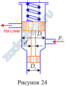 Определить силу предварительного натяжения пружины дифференциального предохранительного (переливного) клапана объёмного гидропривода, при которой клапан сработает и откроет доступ маслу из системы, как только давление в системе достигнет величины рс (рис.24). Диаметры поршней D1 и D2; диаметр их общего штока d.