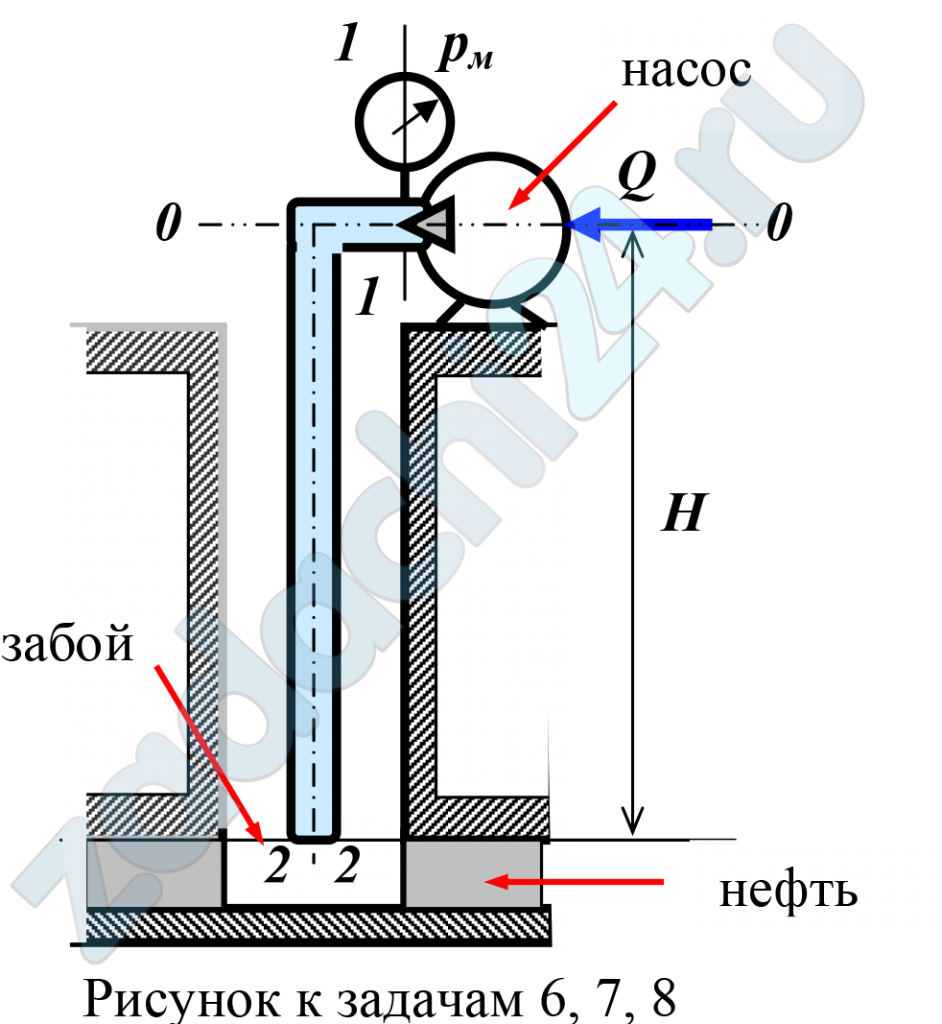 При условии задачи 6 и известном давлении на устье определить диаметр трубопровода. Задача 6 Для поддержания пластового давления при добыче нефти в нагнетательную скважину глубиной H по насосно-компрессорным трубам (диаметр d, длина l, шероховатость Δэ) закачивается Q м³ воды в сутки. Забойное избыточное давление равно рзаб. Температура воды t°C. Определить показание устьевого манометра рм и полезную мощность Nп, затрачиваемую при закачке.