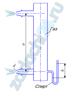Газ, заполняющий вертикальную трубу, вытекает в атмосферу через два насадка диаметром d=10 мм, расположенные по высоте трубы на расстоянии а=100 мм друг от друга. Коэффициент расхода насадков (с учетом сопротивления подводящих горизонтальных трубок) μ=0,95. Определить массовый расход газа через каждый насадок, если показание спиртового манометра, присоединенного к трубе у нижнего насадка, h=200 мм (плотность спирта ρсп=800 кг/м³). Давление атмосферного воздуха на уровне нижнего насадка рат=745 мм ртю ст., температура воздуха и газа t=20 ºC. Значения удельной газовой постоянной воздуха R=287 Дж/(кг·К) и газа R=530 Дж/(кг·К). Скоростным напором и потерями в трубе пренебречь, плотности воздуха и газа принимать постоянными по высоте а.
