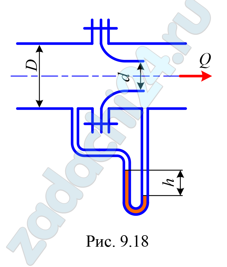 По горизонтальному трубопроводу, на котором установлено сопло (рис. 9.18), движется вода с расходом Q = 1,8 л/с. Диаметр трубопровода D = 50 мм, сопла d = 30 мм. Определить показания ртутного дифференциального манометра, если коэффициент сопротивления сопла ζ = 0,15. Сжатие струи на выходе из сопла отсутствует.