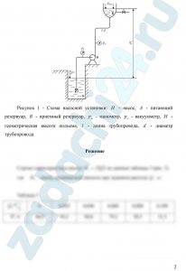 По заданным параметрам Q0 и H0 рассчитать и построить напорную характеристику насоса H=f(Q). Рассчитать и построить характеристику  потребного напора гидравлической сети Нпотр=f(Q). Определить параметры рабочего режима насоса  и гидравлической сети (рабочую точку A).  (Определить напор, подачу и мощность на валу насоса)