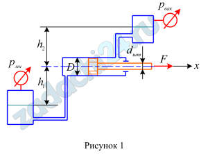 Определить усилие F, развиваемое гидроцилиндром, если давление газа в гидроаккумуляторах равно рмн и рвак. Уровни жидкости в гидроаккумуляторах равны h1 и h2. Диаметры гидроцилиндра и штока равны D и dшт. Плотность жидкости в гидросистеме равна ρ.