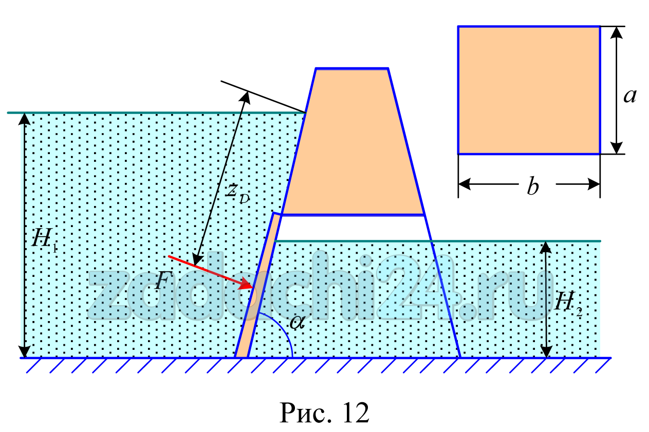 Давление воды на 11 км. Сила давления на плоскую стенку. Давление воды на треугольник. Сила давления жидкости на плоскую стенку. Точка приложения силы давления жидкости на плоскую стенку.