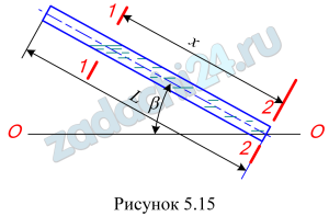 Пренебрегая гидравлическими потерями в трубе длиной L=8,0 м, определить время ее полного опорожнения с момента мгновенного открытия задвижки в нижней части трубы, если угол наклона трубы к горизонту β=30º, а верхний конец трубы открыт (рис.5.15).