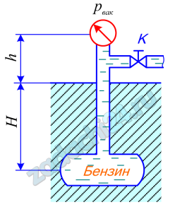 При перекрытом кране трубопровода К определить абсолютное давление в резервуаре, закрытом на глубине Н=5 м, если показание вакуумметра, установленного на высоте h=1,7 м, равно рвак=0,02 МПа. Атмосферное давление соответствует hа=740 мм рт. ст. Плотность бензина ρб=700 кг/м³.