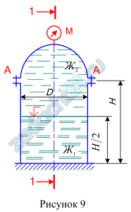 Вертикальная цилиндрическая цистерна с полусферической крышкой до самого верха заполнена двумя различными несмешивающимися жидкостями Ж1 и Ж2, (соответственно плотности ρ1 и ρ2). Диаметр цистерны D, высота её цилиндрической части Н. Глубина жидкости Ж1 равна Н/2. Манометр М показывает манометрическое давление рм. Определить силу, растягивающую болты А, и горизонтальную силу, разрывающую цистерну по сечению 1-1. Данные, необходимые для решения задачи в соответствии с вариантом задания, выбрать из табл.5.