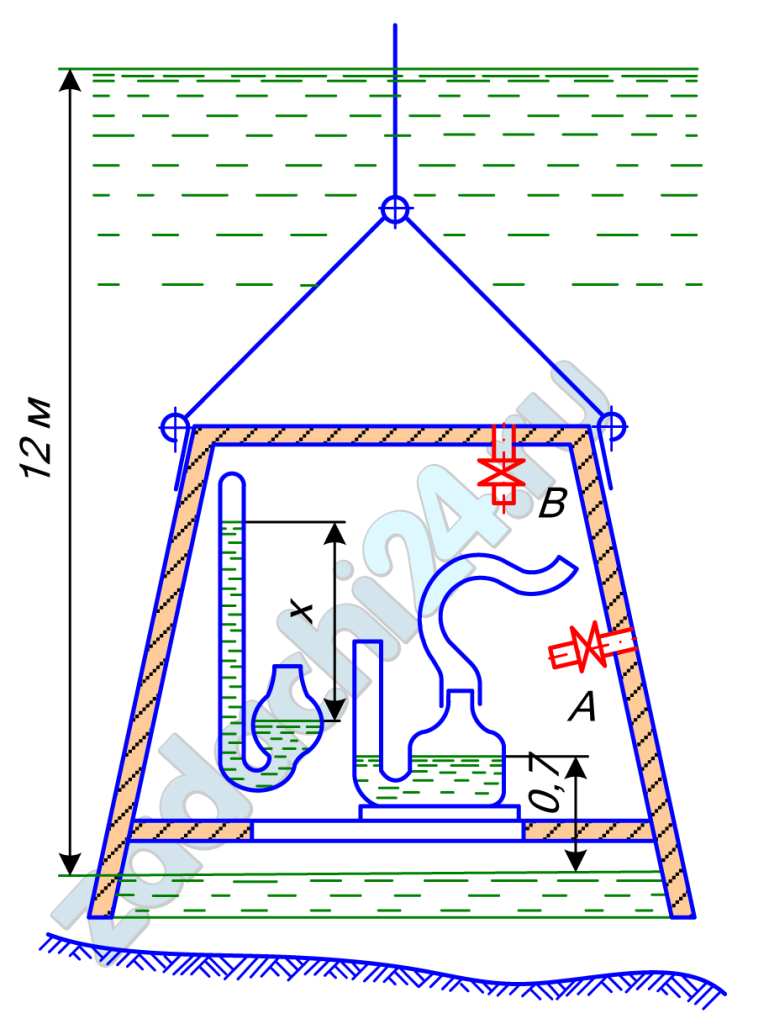 Давление колокола под воздухом 625. Кессон водолазный колокол. Давление воздуха в водолазном колоколе. Водолазный колокол чертеж. Колокол погружают в воду задача.