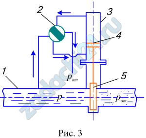 Для регулирования расход в трубопроводе /рис.3, где 1 – труба, 2 – распределитель, 3 – цилиндр, 4 – поршень, 5 - задвижка/ применяется задвижка. Определить диаметр D гидравлического цилиндра, необходимый для полного открытия задвижки при избыточном давлении жидкости p. Диаметр трубопровода d, масса подвижных частей устройства m. Коэффициент трения задвижки в направляющих принять f=0,25, силу трения в цилиндре считать равной 5% от массы подвижных частей. Давление за задвижкой равно атмосферному.