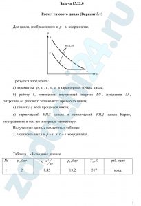 Требуется определить: а) параметры р, υ, t, s, u в характерных точках цикла; б) работу l, изменения: внутренней энергии Δu, энтальпии Δh, энтропии Δs рабочего тела во всех процессах цикла;