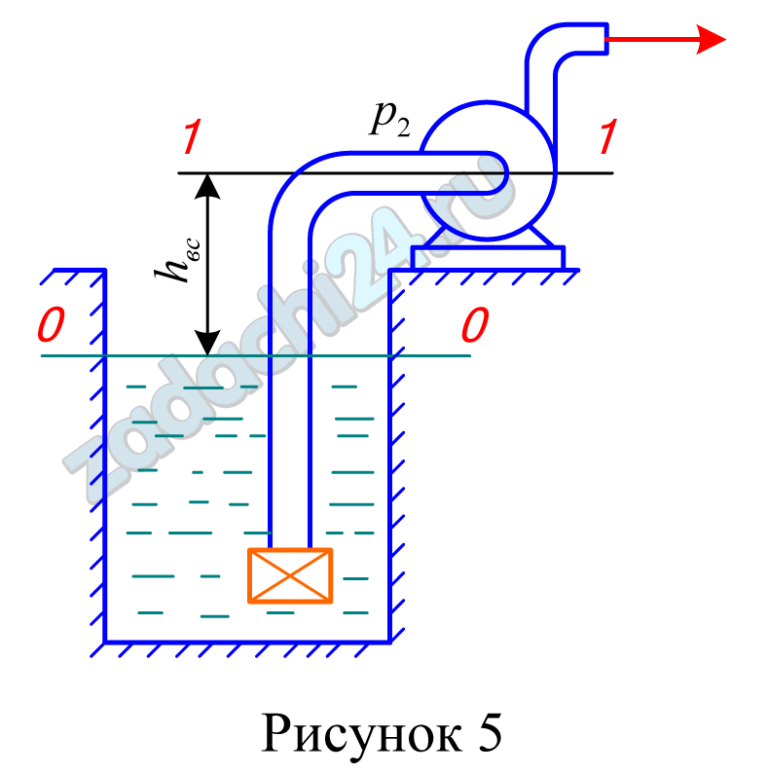 Укажите на рисунке геометрическую высоту всасывания