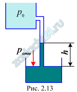 Определить при каком значении вакуумметрического давления р0в в закрытом резервуаре жидкость поднимается на высоту h=0,5 м (рис. 2.13), плотность жидкости ρ=1100 кг/м³, атмосферное давление ратм=0,1 МПа.