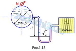 Определить показание манометра рман (в ат), установленного на маслопроводе диаметром d=200 мм, если абсолютное давление в воздушном резервуаре рабс=0,9 ат. Между воздушным резервуаром и маслопроводом подключен U-образный ртутный манометр, показание которого hрт=200 мм. Высота столба масла от оси маслопровода до уровня ртути в U-образном манометре hм=600 мм. Принять плотность масла ρмас=900 кг/м³; ртути ρрт=13,6·103 кг/м³ (рис. 1.15).