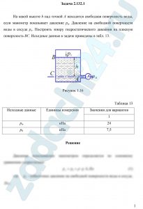 На какой высоте h над точкой А находится свободная поверхность воды, если манометр показывает давление рм. Давление на свободной поверхности воды в сосуде ро. Построить эпюру гидростатического давления на плоскую поверхность ВС