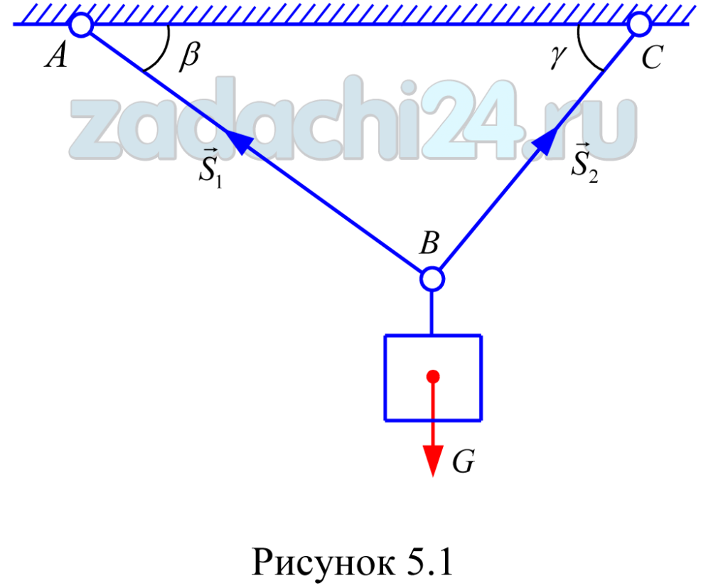 Определить силу натяжения каната