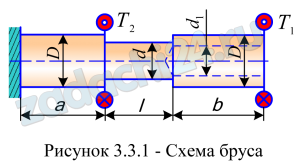 Для стального бруса переменного круглого сечения (рис.3.9), нагруженного вращающими моментами Т1 и Т2, построить эпюры крутящего момента, напряжений кручения, относительного и абсолютного углов закручивания. Определить размеры бруса из условия прочности и жесткости. При найденных размерах вычислить (в градусах) максимальный угол поворота поперечных сечений.  Принять: l=200 мм, Т=100 Н·м, [τкр]=80 МПа, [θ]=4,0 град/м, G=8·104 МПа. Остальные значения взять из табл.3.4.