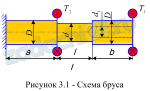 Для ступенчатого стального бруса круглого сечения (рис.3.1), нагруженного вращающими моментами Т1 и Т2, построить эпюры крутящего момента, напряжений кручения, относительного и абсолютного углов закручивания.  Определить диаметр сечения бруса d из условия прочности и жесткости. Для принятого диаметра вычислить (в град) максимальный угол закручивания поперечных сечений бруса.