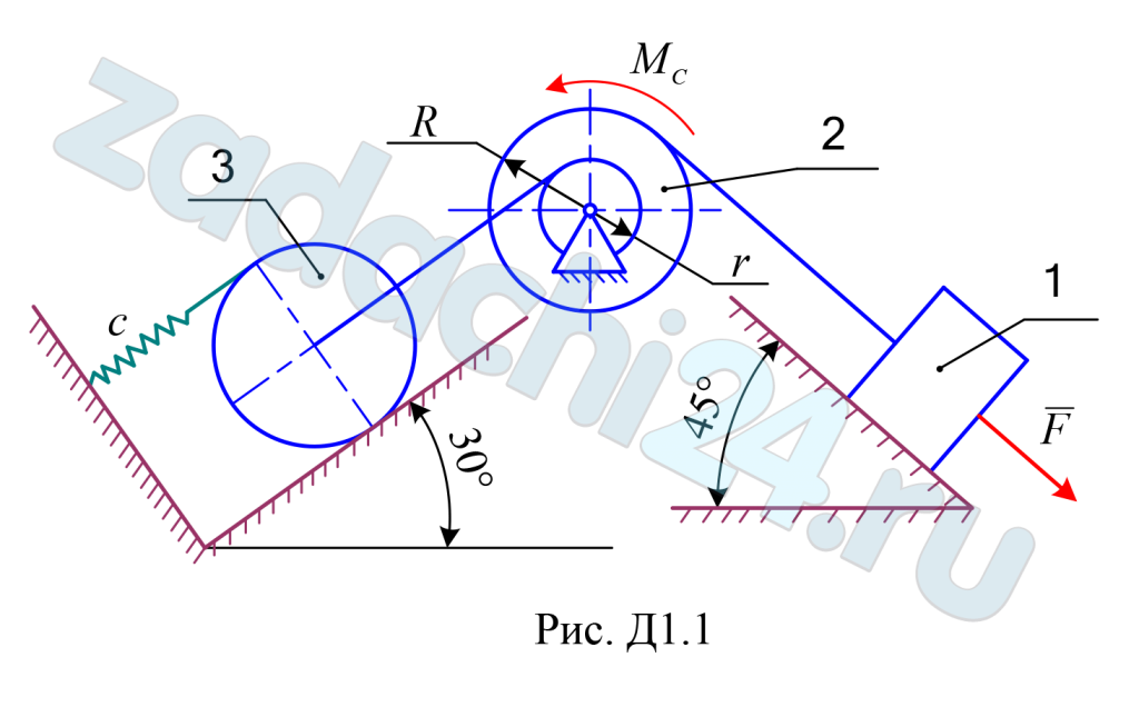 Применение теоремы об изменении кинетической энергии к исследованию движения механической системы Механическая система состоит из трёх движущихся тел (рис. Д1.0 –Д1.9), соединенных нерастяжимыми нитями, параллельными соответствующим плоскостям. Неподвижные и подвижные блоки одного радиуса считать однородными сплошными цилиндрами радиуса R; ступенчатые блоки (подвижные и неподвижные) с радиусами ступеней R и r имеют радиус инерции ρ. К одному из тел прикреплена пружина жёсткости c. Под действием силы F = F(s), зависящей от перемещения s точки её приложения, система приходит в движение из состояния покоя; деформация пружины в начальный момент времени равна нулю. При движении на шкив 2 действует момент сил сопротивления MC = MC(φ), зависящий от угла φ поворота шкива 2. Определить значение искомой величины в момент времени, когда центр масс тела 1 переместиться на заданную величину s1. Искомая величина указана в столбце «Найти» таблицы, где обозначено: υ1, υC3 – скорости груза 1 и скорость центра масс катка 3 соответственно; ω2, ω3 и – угловые скорости тел 2 и 3. Все катки, включая катки, обмотанные нитями, движутся по плоскостям без скольжения.