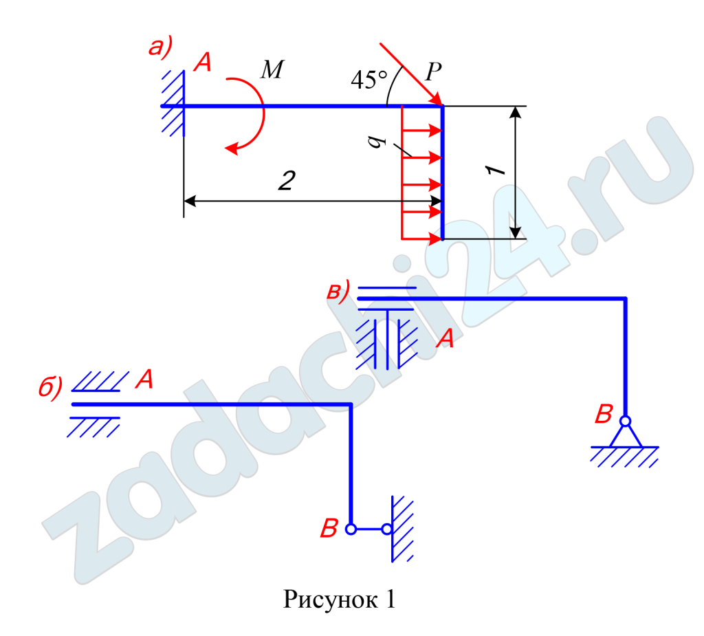 mechanics 2.12.2 Яблонский А.А. Сборник заданий для курсовых работ по ...