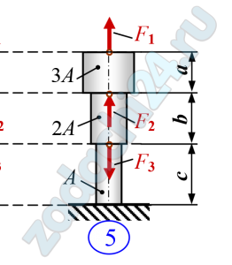 Стальной ступенчатый брус нагружен сосредоточенными силами. Соотношение между площадями поперечных сечений приведены на рис. 12.1. Из условия прочности при растяжении найти площадь поперечного сечения А. Определить удлинение стержня.