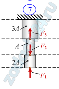 Стальной ступенчатый брус нагружен сосредоточенными силами. Соотношение между площадями поперечных сечений приведены на рис. 12.1. Из условия прочности при растяжении найти площадь поперечного сечения А. Определить удлинение стержня.