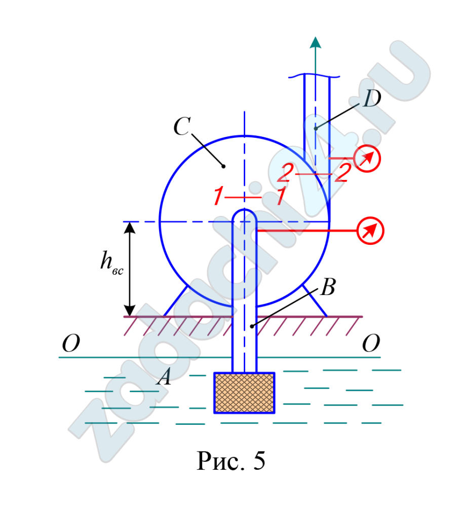 Насос (С) (см. рис. 4) подает воду из открытого резервуара (А) в трубопровод (D). Расход воды – Q, м³/c, высота всасывания – hвс, м, показания манометра – рм, Па, диаметры труб – всасывающей dв=0,125 м, нагнетательной dн=0,1 м, потери напора во всасывающем трубопроводе h0-1=1 м. Необходимо определить, какой прибор (манометр или вакуумметр) следует установить у насоса в сечении 1-1 и какова полезная мощность насоса