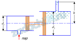 Определить диаметр поршня d1 прямодействующего парового насоса при следующих данных, приведенных в таблице.
