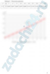 Построить график изменения скорости перемещения поршня силового гидроцилиндра в зависимости от угла γ наклона шайбы регулируемого аксиально – поршневого насоса (рис. 21). Пределы изменения угла γ=0...30º. Параметры гидроцилиндра: диаметр поршня D1, диаметр штока D2=0,6D1. Параметры насоса: z=7, n=800 об/мин, диаметр цилиндров d, диаметр окружности цилиндров D=2,7d. Объемные потери не учитывать