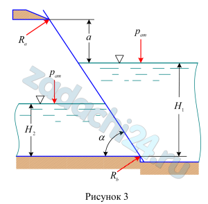 Определить реакции верхнего и нижнего опорных брусьев, на которые опирается щит, перекрывающий прямоугольное отверстие плотины шириной b. Численные значения величин приведены в таблице 1.3.