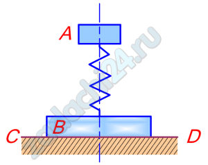 Грузы А и В веса РА=20 Н и РВ=40 Н соединены между собой пружиной, как показано на рисунке. Груз А совершает свободные колебания по вертикальной прямой с амплитудой 1 см и периодом 0,25 с. Вычислить силу наибольшего и наименьшего давления грузов А и В на опорную поверхность CD.