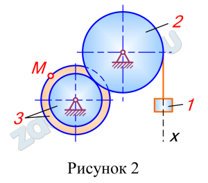 Задание К.2. Определение скоростей и ускорений точек твердого тела при поступательном и вращательном движениях Движение груза 1 должно описываться уравнением x=c2t2+c1t+c0, (1) где t - время, c; c, c0-2 - некоторые постоянные. В начальный момент времени (t=0) координата груза должна быть x0, а его скорость - υ0. Кроме того, необходимо, чтобы координата груза в момент времени t=t2 была равна x2. Определить коэффициенты c0, c1 и c2, при которых осуществляется требуемое движение груза 1. Определить также в момент времени t=t1 скорость и ускорение груза и точки M одного из колес механизма. Схемы механизмов показаны на рис. 68 – 70, а необходимые данные приведены в табл. 23.