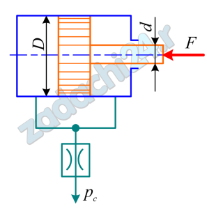 Считая жидкость несжимаемой, определить скорость движения поршня под действием силы F=10 кН на штоке, диаметр поршня D=80 мм, диаметр штока d=30 мм, проходное сечение дросселя Sдр=2 мм², его коэффициент расхода μ=0,75, избыточное давление слива рс=0, плотность рабочей жидкости ρ=900 кг/м³.