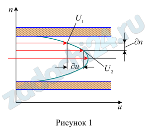Разность скоростей между двумя соседними слоями жидкости толщиной ðn=0,02 мм равна ðu=0,0072 м/ч. Рассматриваемая жидкость имеет коэффициент динамической вязкости μ=13,04·10-4 Н·с/м². Определить тангенциальное напряжение и силу трения на 1 м² поверхности между слоями жидкости (рис. 1).